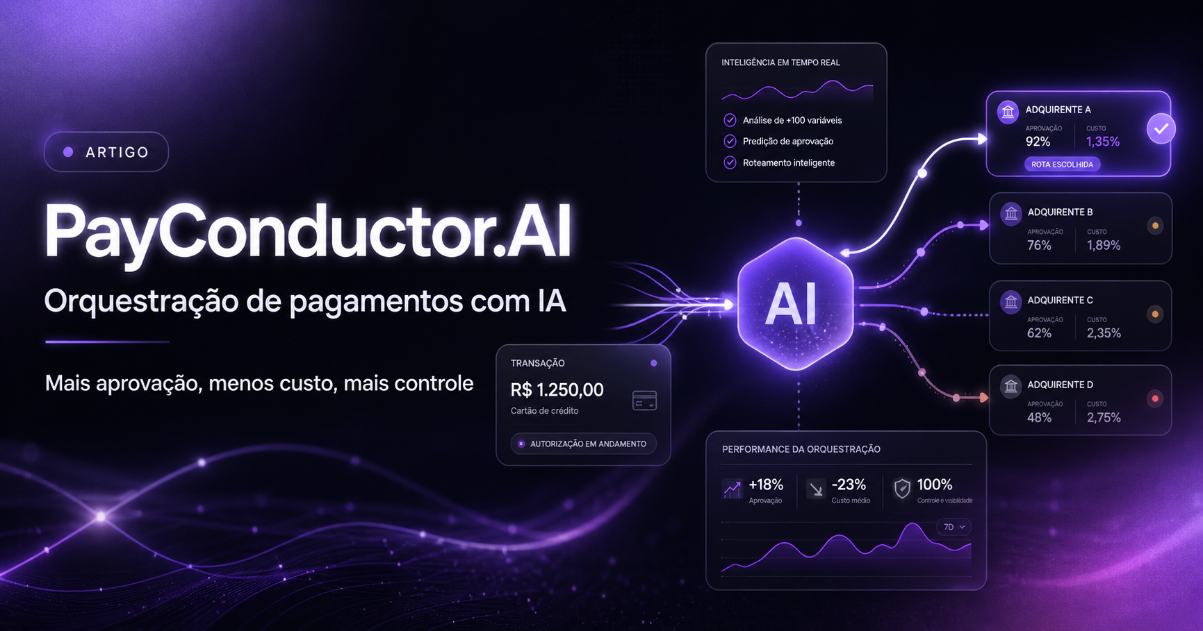 PayConductor.Ai apresenta plataforma de orquestração de pagamentos com IA